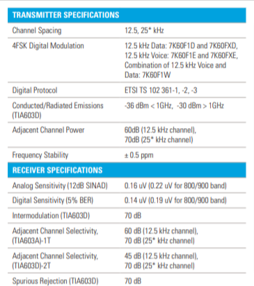 MOTOTRBO™ XPR™ 7000e SERIES