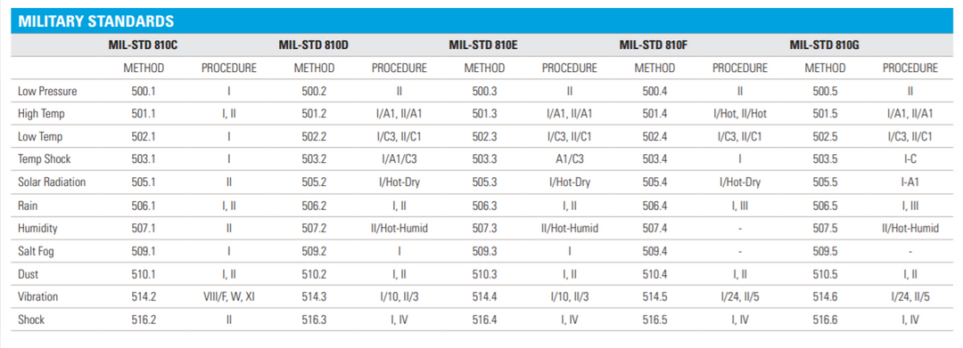 MOTOTRBO™ XPR™ 7000e SERIES